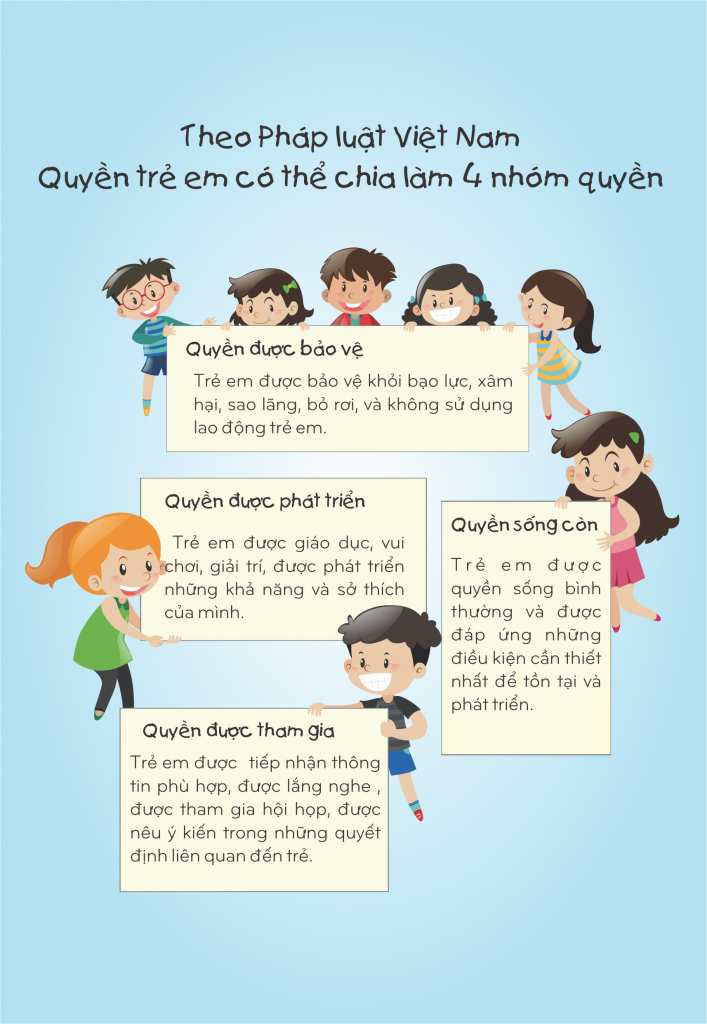 Thông điệp: 4 nhóm quyền trẻ em theo Pháp Luật Việt Nam – CRD Vietnam